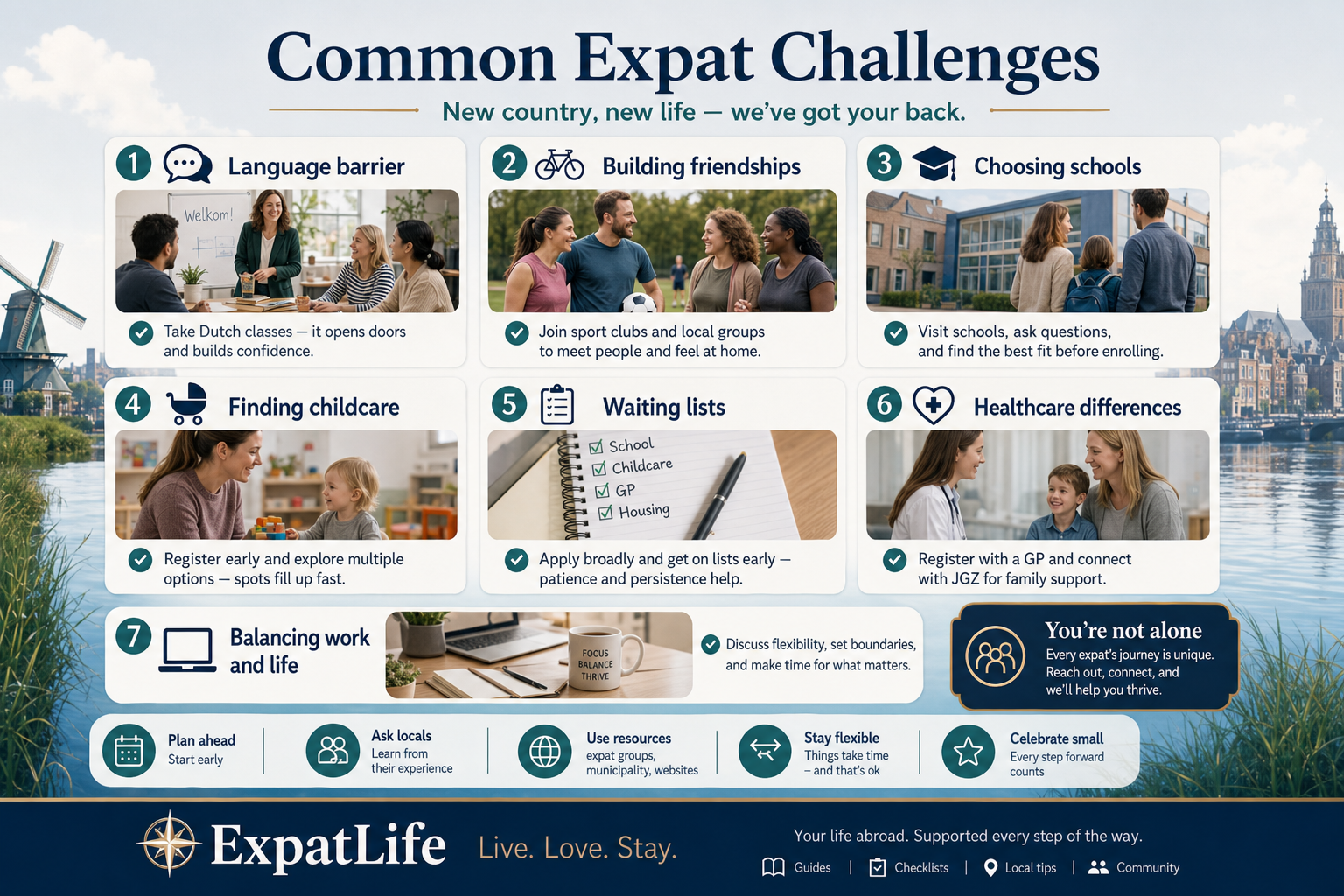 Premium challenge board with fixes — language gap, friendships via sport, school choice, childcare queues, healthcare pathways, work-school balance.
