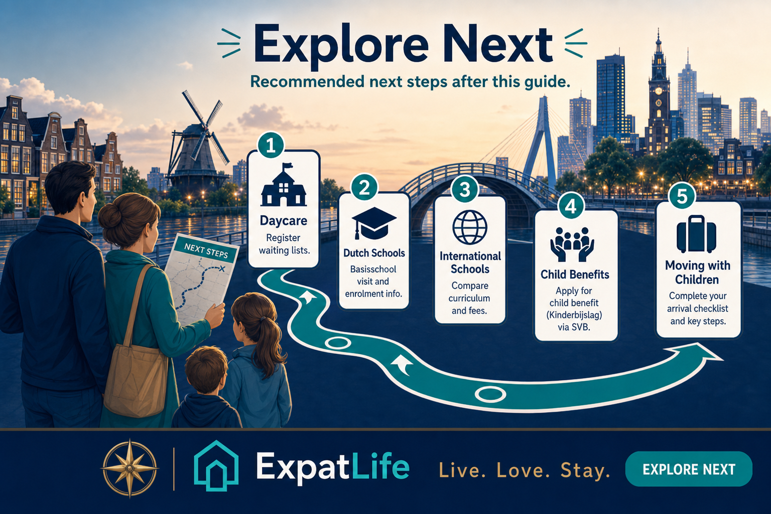 Premium explore-next pathway from parenting to daycare, Dutch schools, international schools and child benefits.