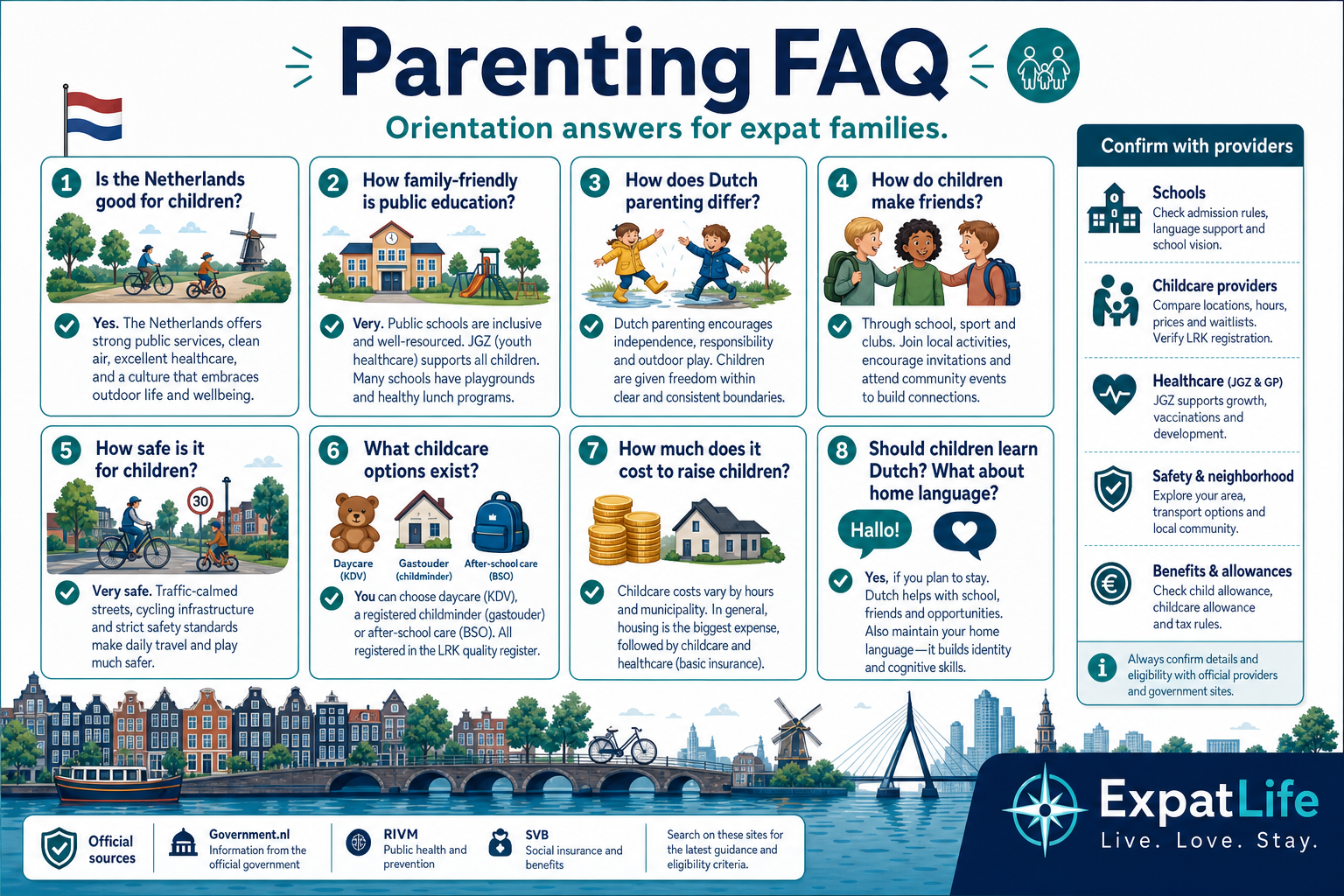 Premium FAQ board — family-friendliness, Dutch parenting differences, friendships, safety, childcare types, costs, and learning Dutch with readable Q&A pairs.