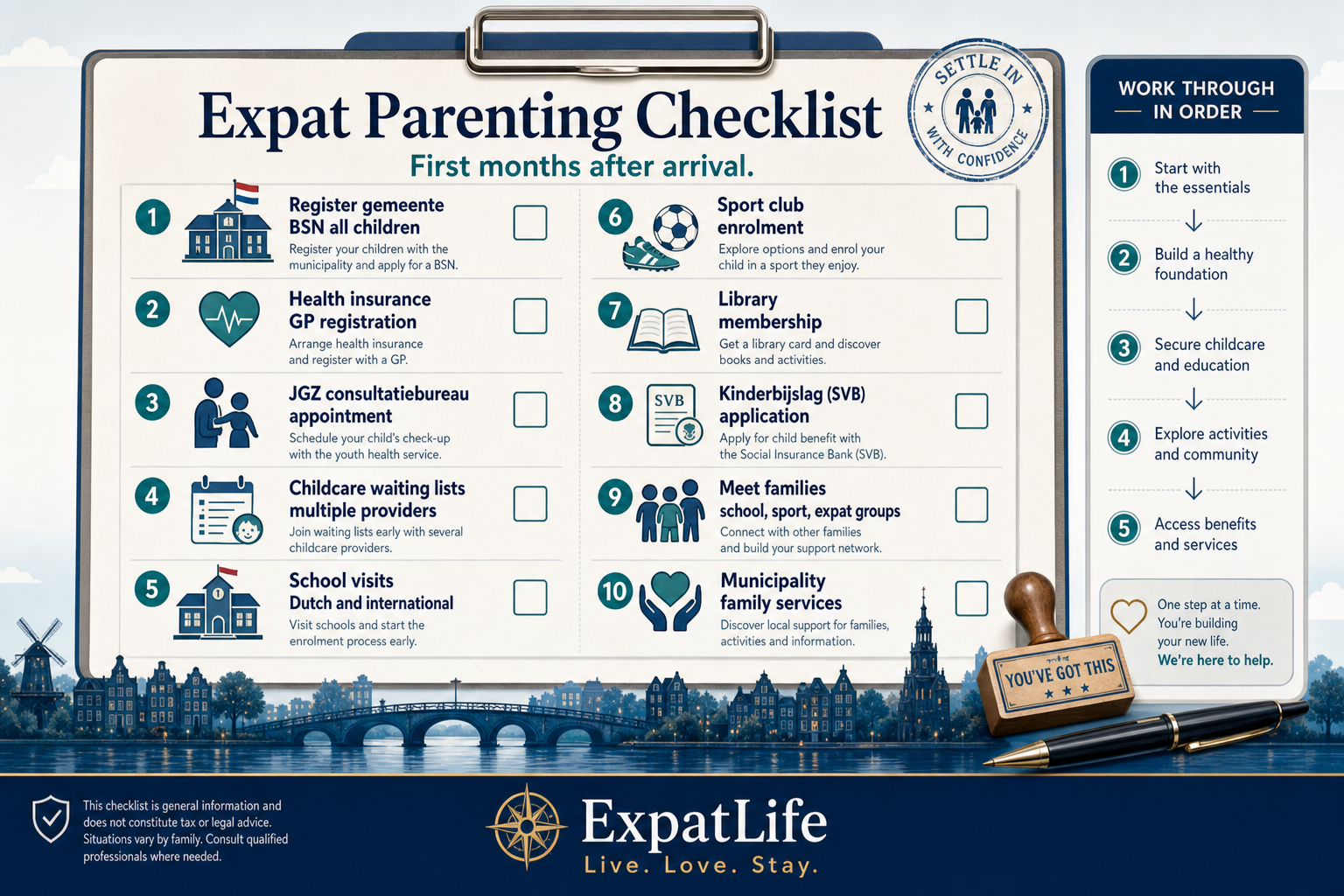Premium ten-step checklist — gemeente BSN, GP, JGZ, childcare lists, school visits, sport club, library, Kinderbijslag SVB, meet families.