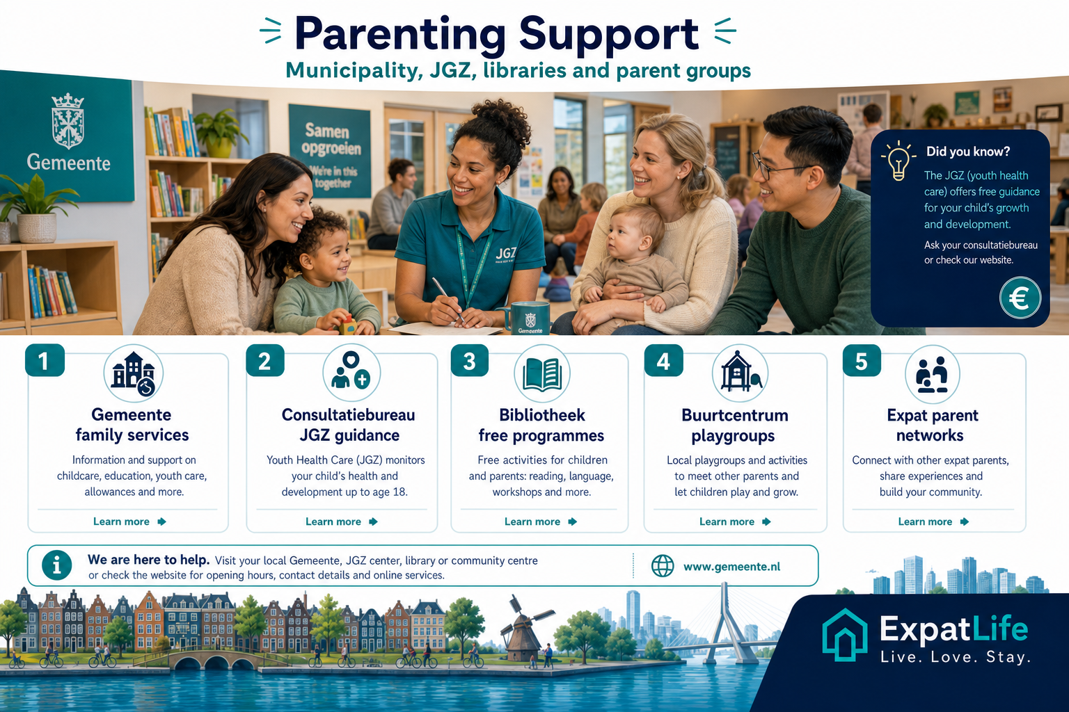 Premium support map — gemeente family services, consultatiebureau JGZ, bibliotheek programmes, buurtcentrum playgroups, school oudercommissie, expat networks.