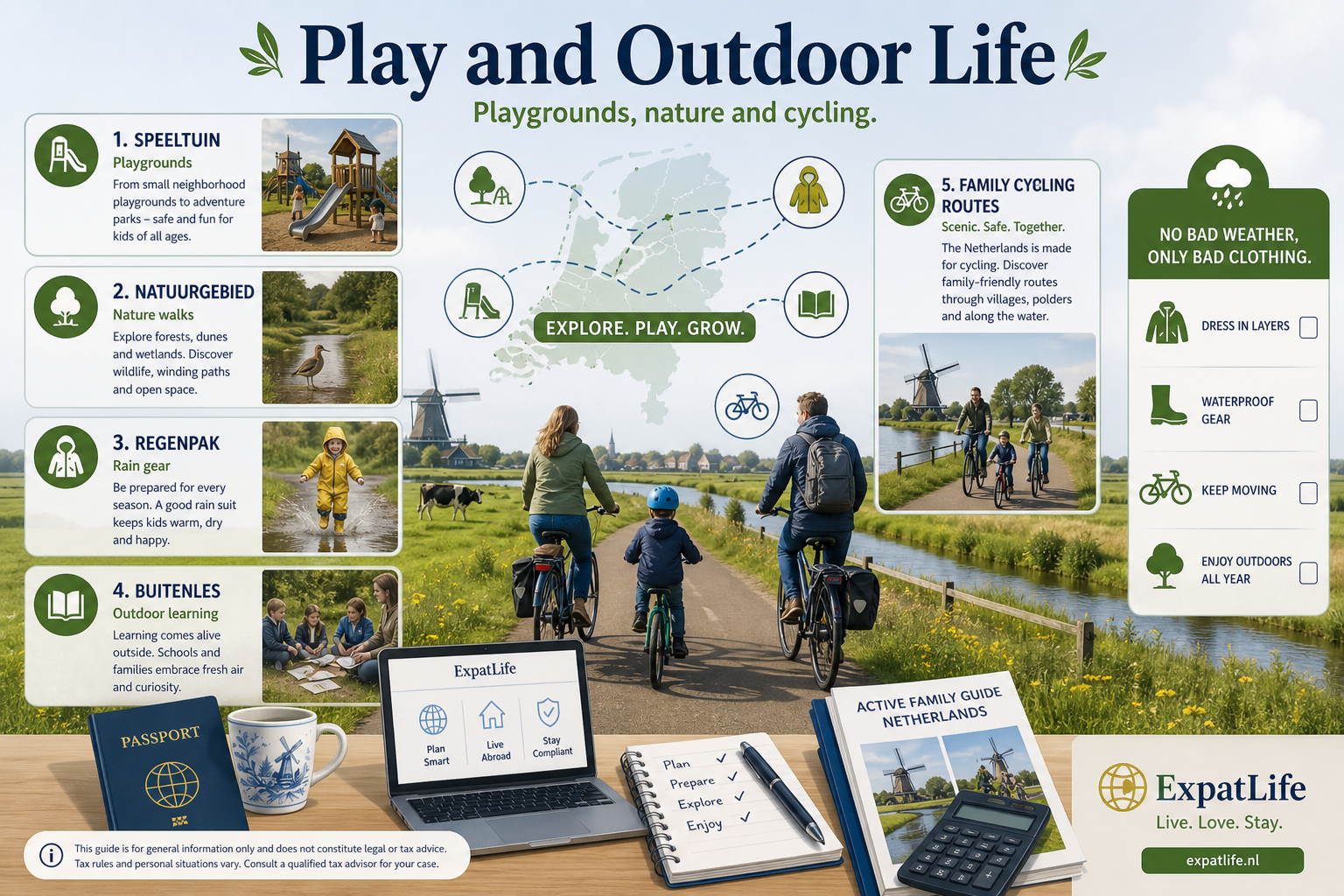 Premium outdoor guide — speeltuinen playgrounds, cycling paths, nature walks, regenpak rain gear, and buitenles outdoor learning in schools.