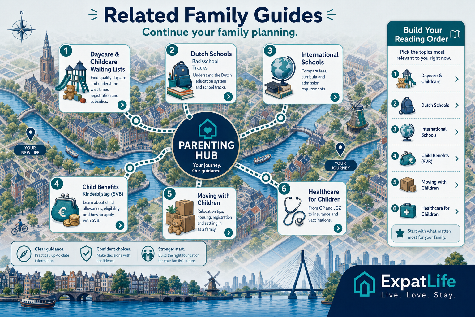 Premium related guides map linking parenting to daycare, schools, child benefits, healthcare and relocation guides.