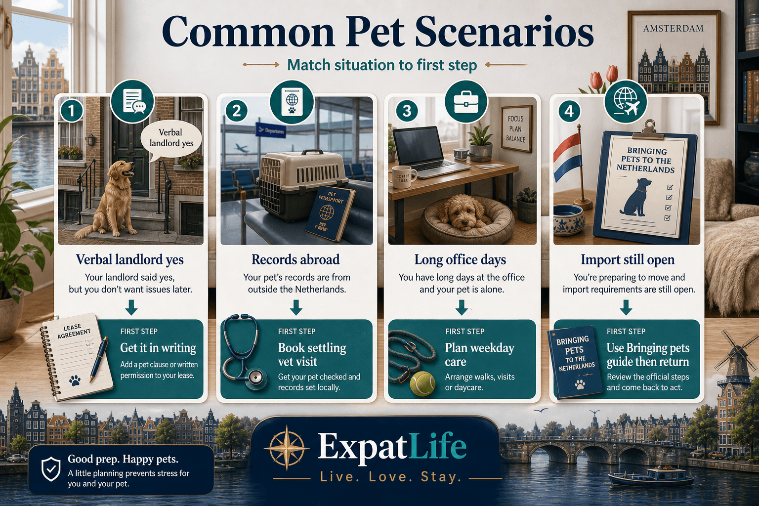 Premium scenario cards board — new rental with a dog, adopting after arrival, cat in an apartment, and weekend travel with pets — first-step arrows and Dutch desk props.
