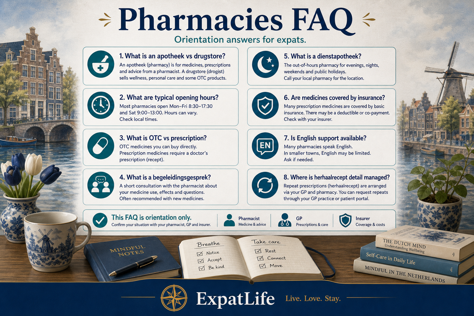 Premium FAQ board with readable question and answer pairs about finding an apotheek, opening hours, OTC versus prescription, counseling, dienstapotheek, costs, English support and how prescriptions fit.
