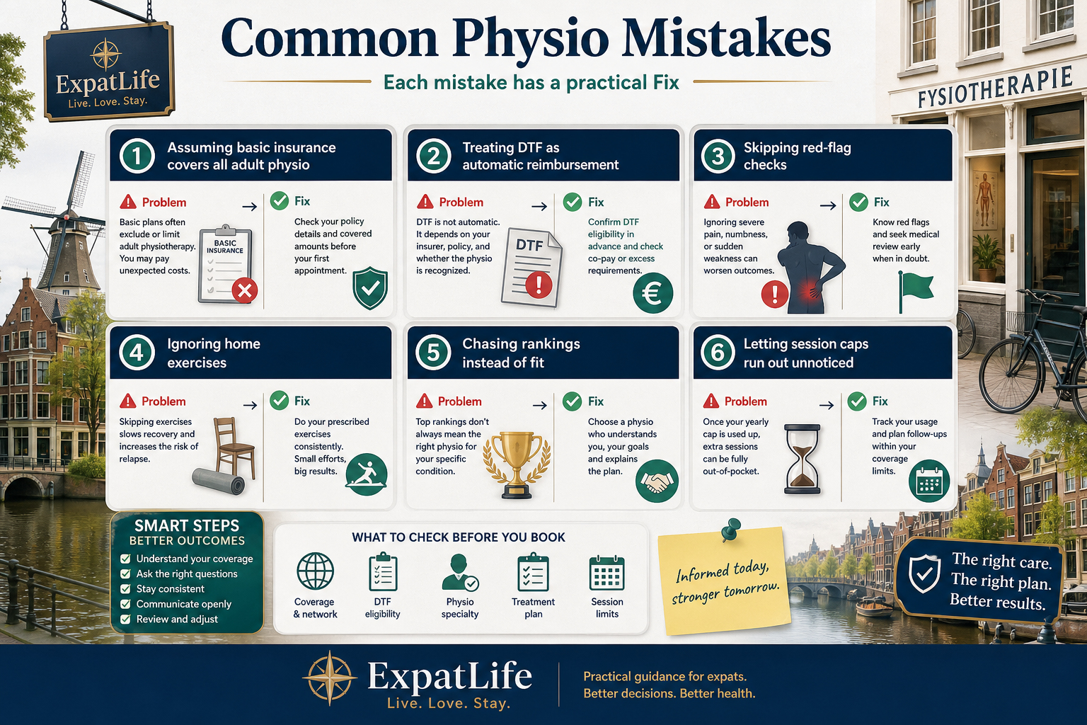 Premium mistake board with Fix advice cards — assuming basic insurance covers all adult sessions, skipping insurer checks, treating direct access as automatic reimbursement, ignoring red-flag symptoms, and expecting ranking-style clinic lists.