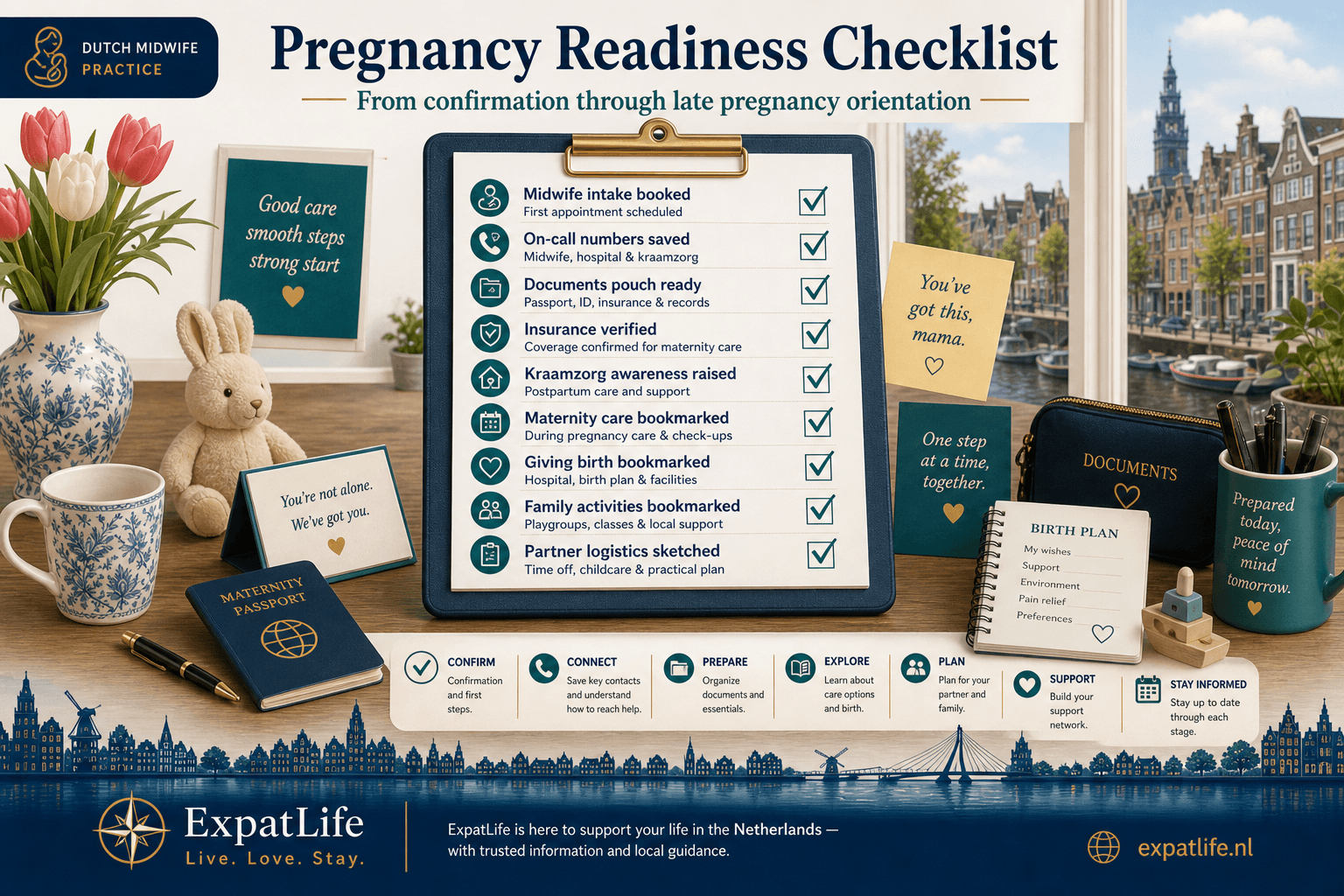 Premium pregnancy readiness checklist clipboard — midwife registered, trimester questions listed, BSN and insurance checked, documents pouch ready, maternity and birth-day guides bookmarked — Dutch desk scene, ExpatLife brand footer with compass and Live. Love. Stay.