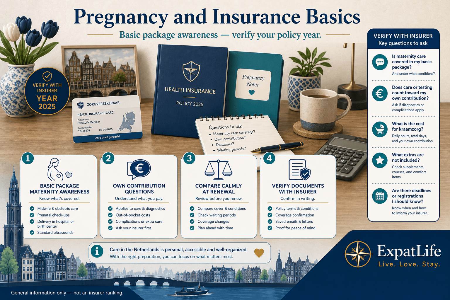 Premium pregnancy insurance orientation board — basic package maternity awareness, policy year checks, comparison-site pointer, verify-with-insurer labels — calm desk with policy card and pregnancy notes, ExpatLife brand footer with compass and Live. Love. Stay.