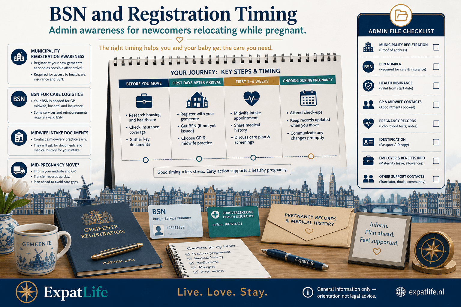 Premium BSN and registration timing calendar — municipality registration awareness, BSN for care and insurance, midwife intake documents, moving mid-pregnancy speed notes — gemeente desk scene with an Admin File rail, ExpatLife brand footer with compass and Live. Love. Stay.