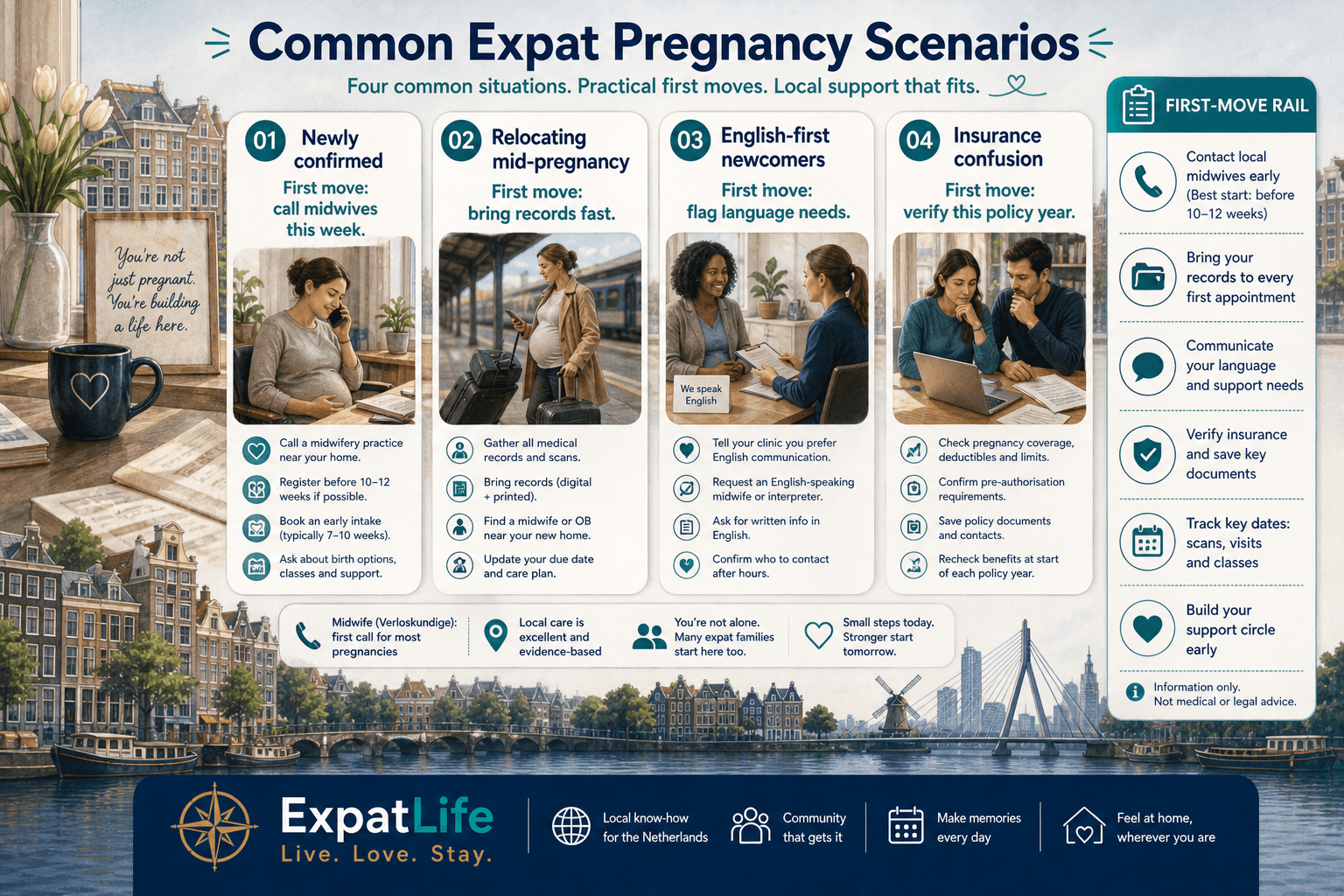 Premium four-scenario board for expat pregnancy — newly confirmed, relocating mid-pregnancy, English-first newcomers, and dual-system insurance questions — each with a first-move card, ExpatLife brand footer with compass and Live. Love. Stay.