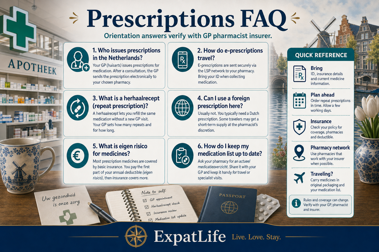 Premium FAQ board with readable question and answer pairs about who issues recepten, e-prescriptions, herhaalrecept, pharmacy pickup, medication lists, costs, foreign prescriptions and English support.