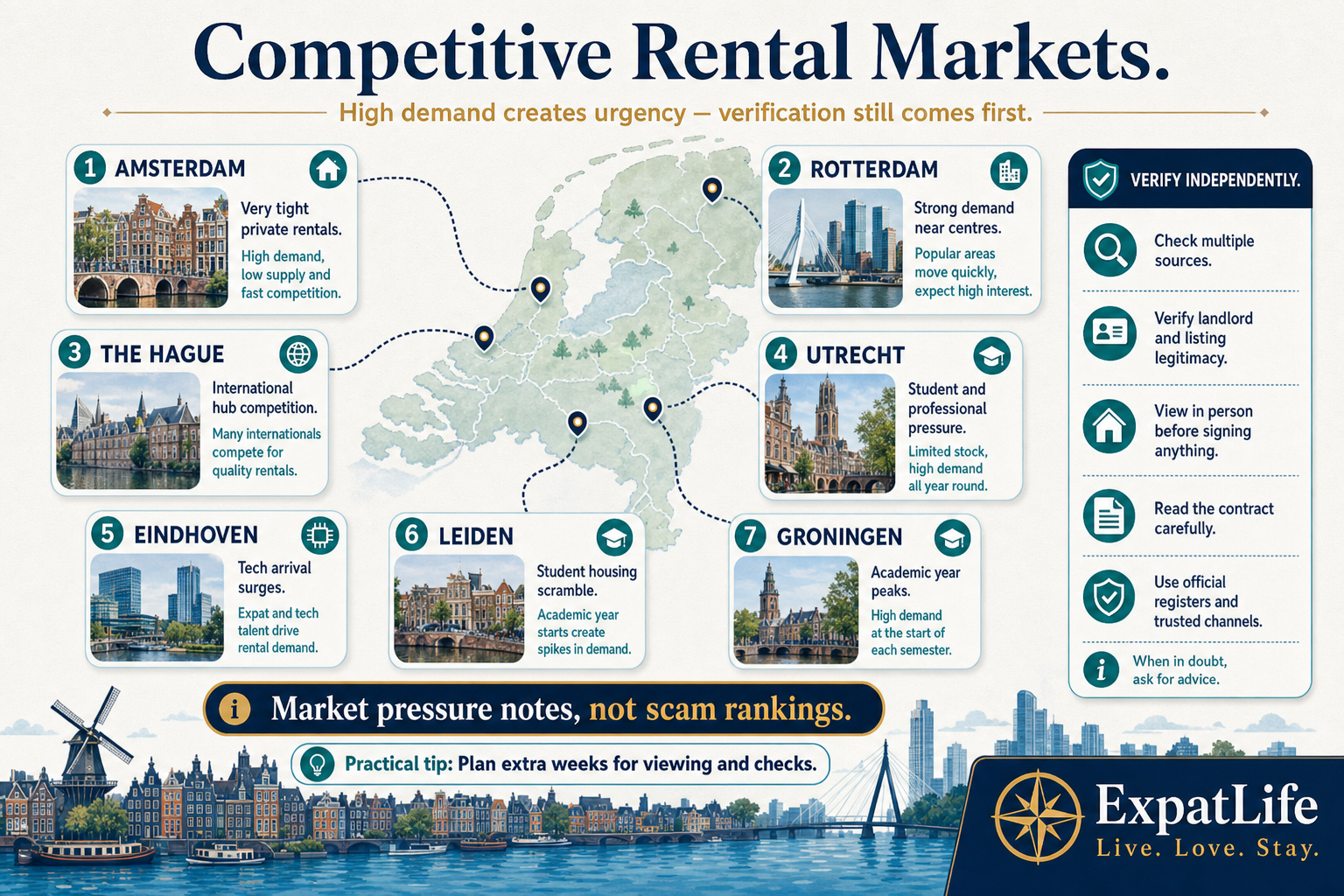 Premium city map of Amsterdam, Rotterdam, The Hague, Utrecht, Eindhoven, Leiden and Groningen with market-pressure notes and safer search approaches for each competitive rental market.