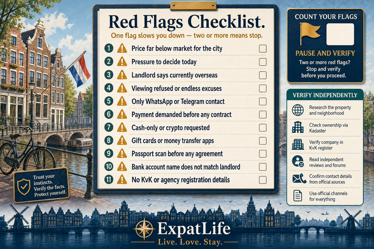 Premium red-flag checklist board — below-market rent, refusal to allow viewings, urgency and pressure tactics, payment by transfer to a personal account, no written contract, landlord always abroad, and requests for passport scans before any agreement.