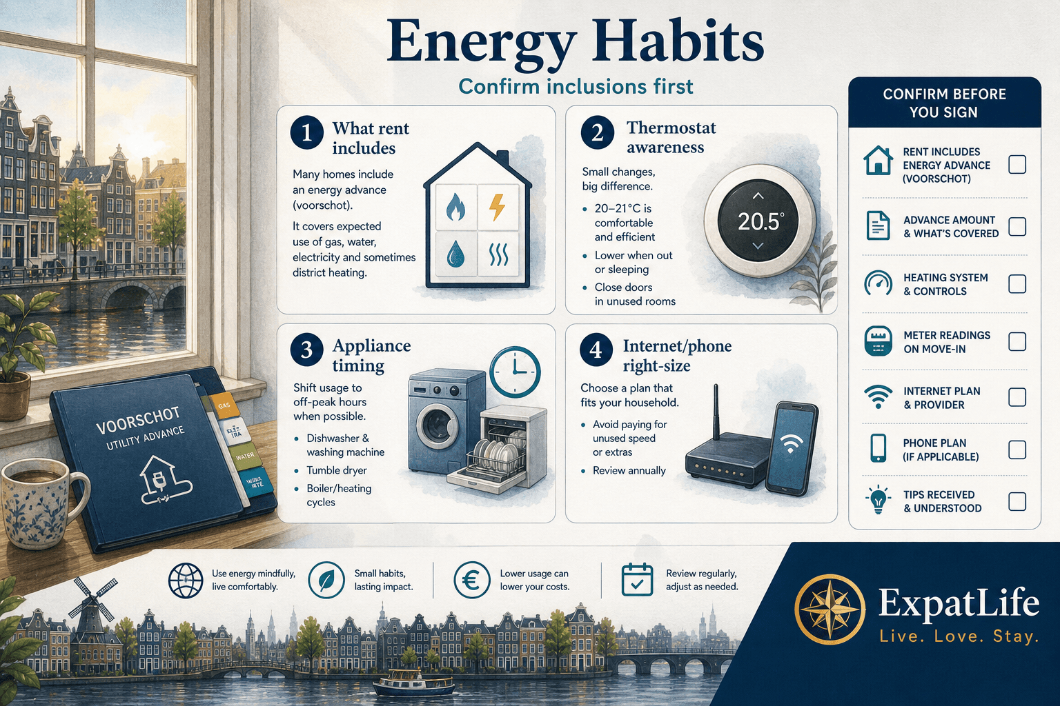Premium energy habits board — thermostat awareness, appliance timing, what rent includes, utilities setup checklist — Dutch apartment scene and ExpatLife brand footer with compass and Live. Love. Stay.