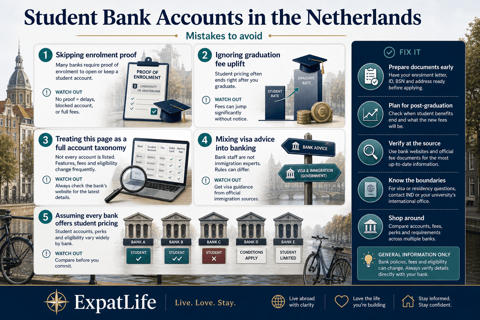 Premium mistakes board for Netherlands student bank accounts — skipping enrolment proof, ignoring graduation fees, treating this as taxonomy, mixing visa advice, assuming every bank offers student pricing — Fix tips on a right-side rail.