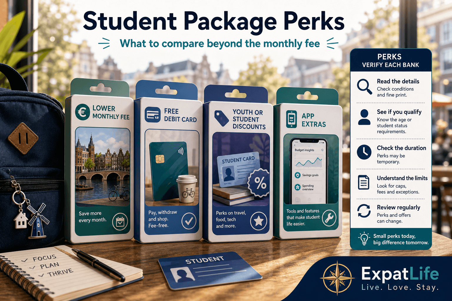 Premium package-perks board for Dutch student accounts — lower monthly fee, free debit card cue, youth or student discounts, app extras — right-side Perks rail with verify each bank, ExpatLife brand footer.