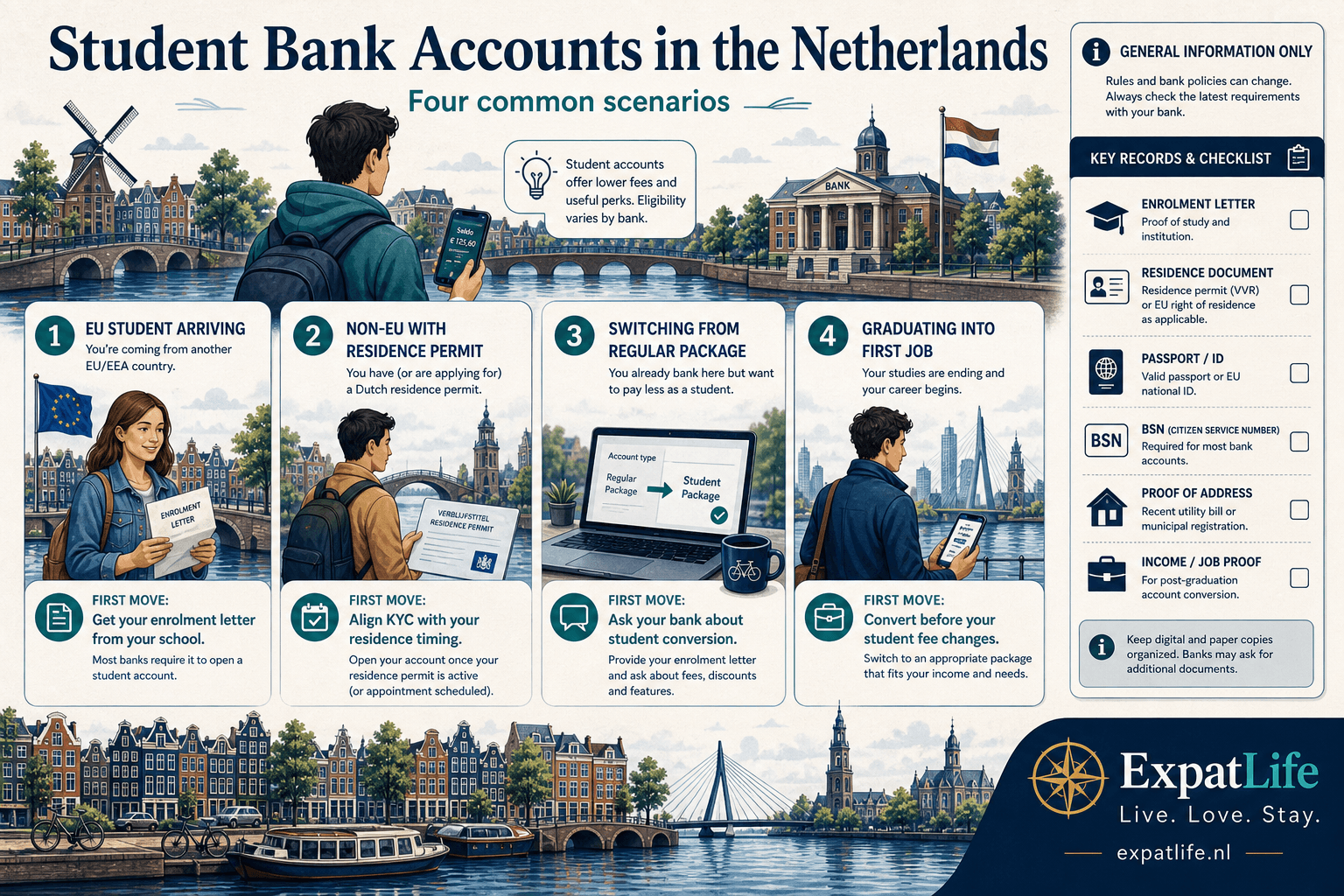 Premium four-scenario board for student accounts — EU student arriving, non-EU with residence permit, switching from regular package, graduating into first job — each with a first move.